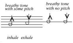 Sax breath tone
