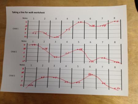 Taking a line for a walk worksheet