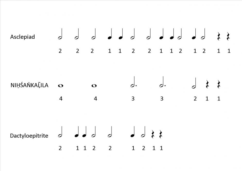 Rhythm sheet augmented Nishankalila